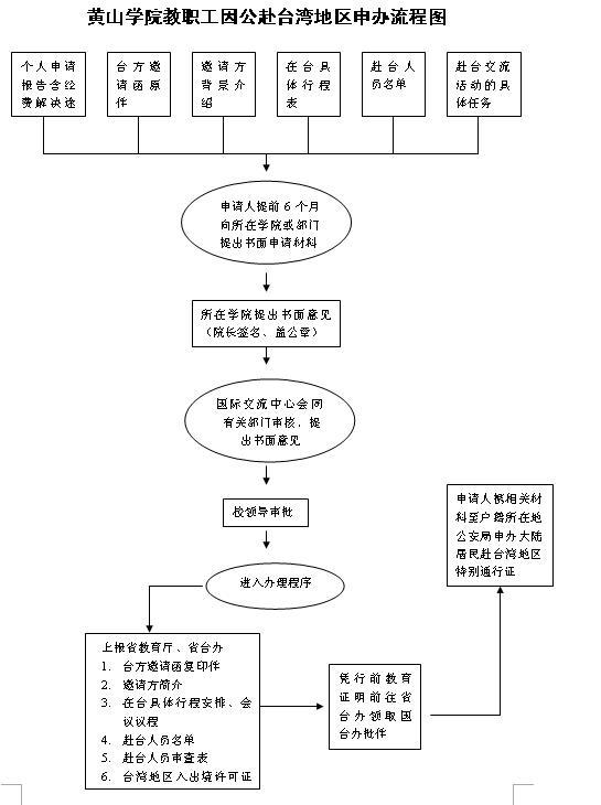 黄山学院教职工因公赴台湾地区申办流程图